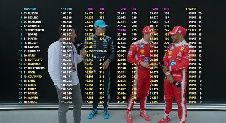 GEORGE RUSSELL STUNS FERRARI AND VERSTAPPEN TO CLAIM AUSTRIAN GRAND PRIX POLE