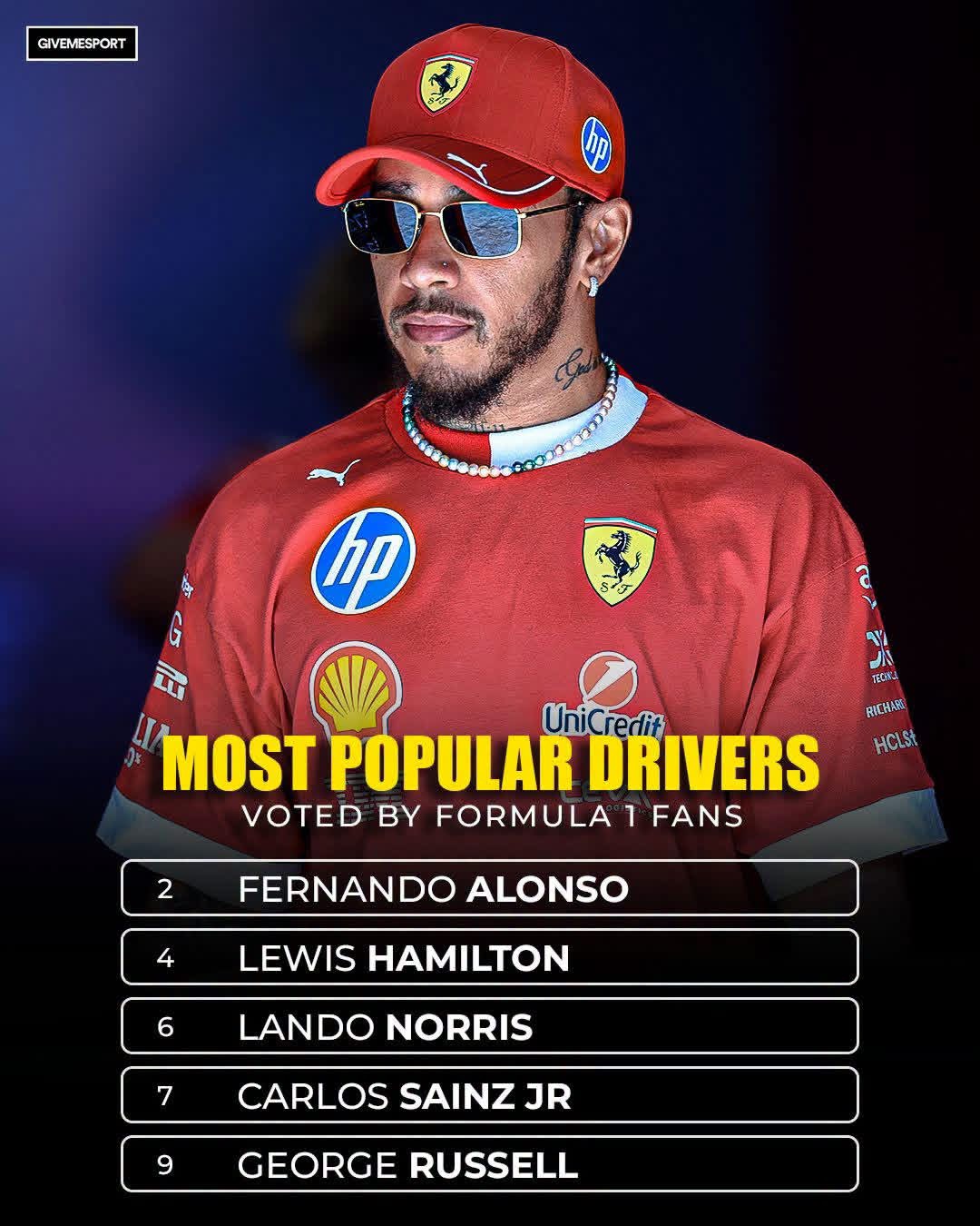 F1 FANS VOTE AND RANK MOST POPULAR DRIVERS ON THE GRID – LEWIS HAMILTON ONLY FOURTH